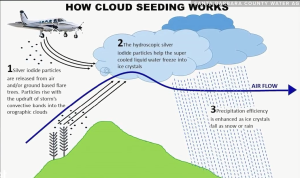Cloud seeding