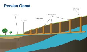 Aqueduct